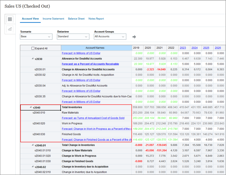 View subaccounts for Total Inventories